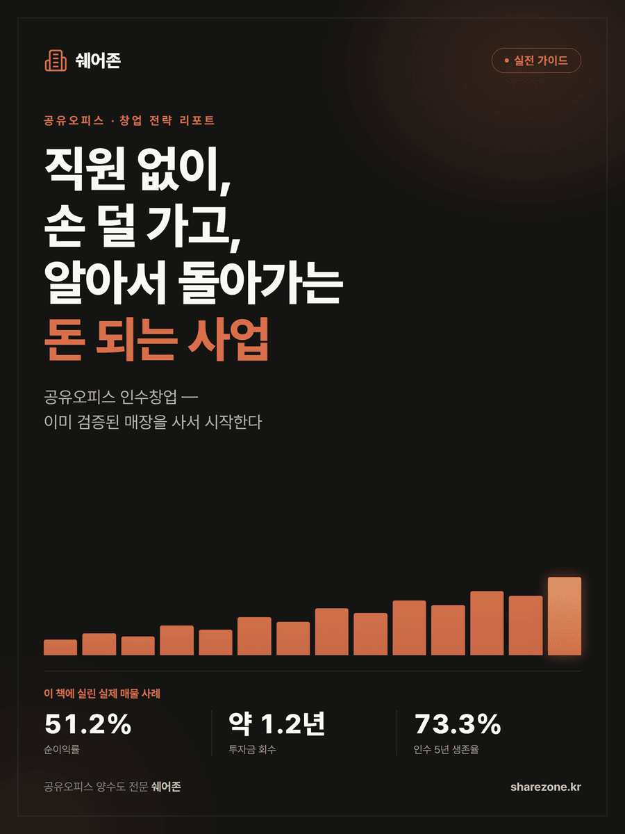 전자책 표지 — 직원 없이, 손 덜 가고, 알아서 돌아가는 돈 되는 사업