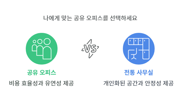 공유오피스 소호사무실 계약 전 확인할 6가지 체크리스트
